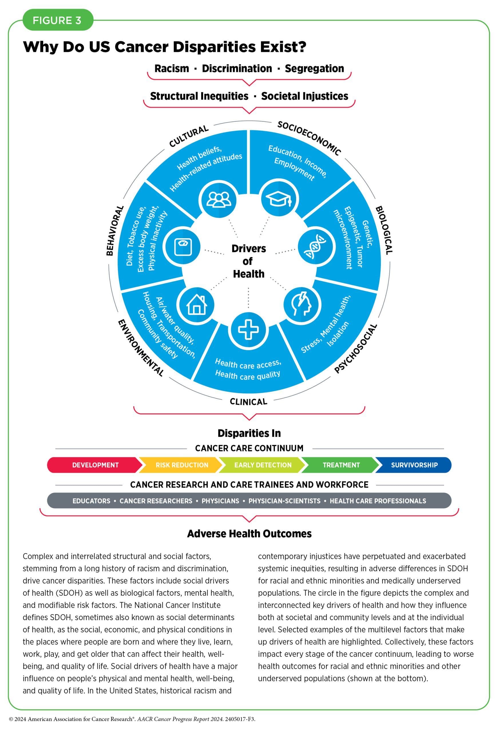 AACR Cancer Progress Report Features Breakthroughs in Cancer Science and Persistent Inequities in Care