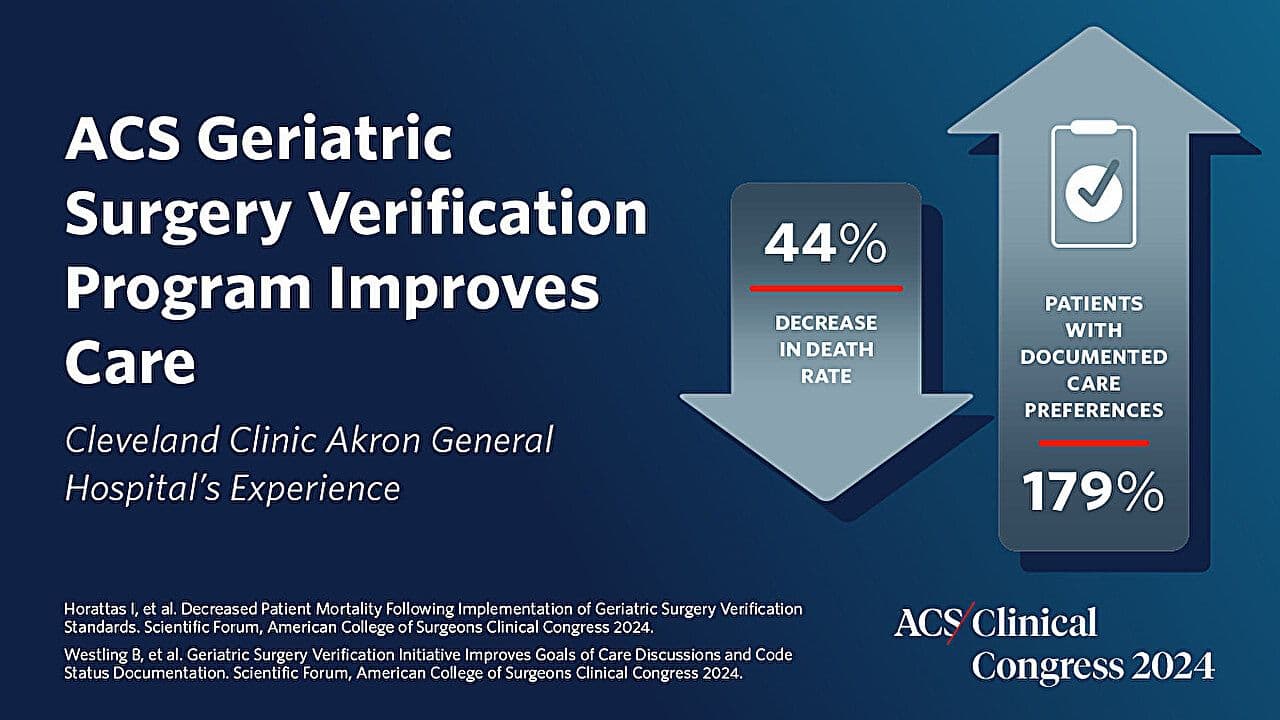 ACS Program May Reduce Postsurgical Mortality, Improve Care Among Older Patients