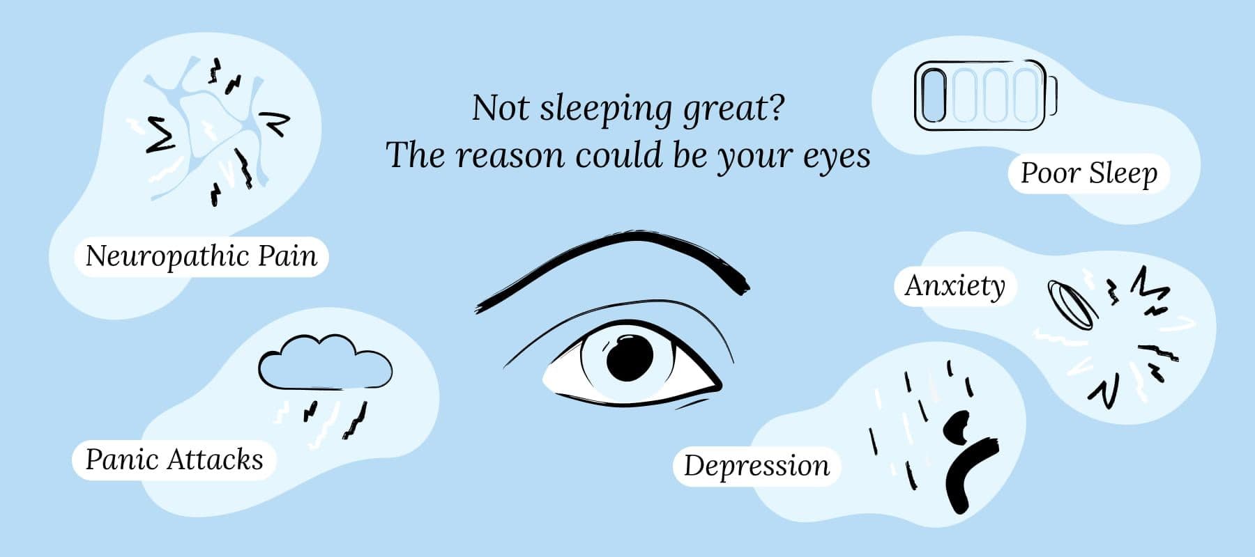 Dry Eye Linked to Increased Risk for Mental Health Disorders