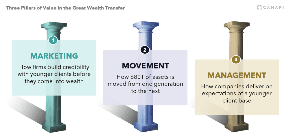 Three Pillars Capital Delivers Strong Investor Returns