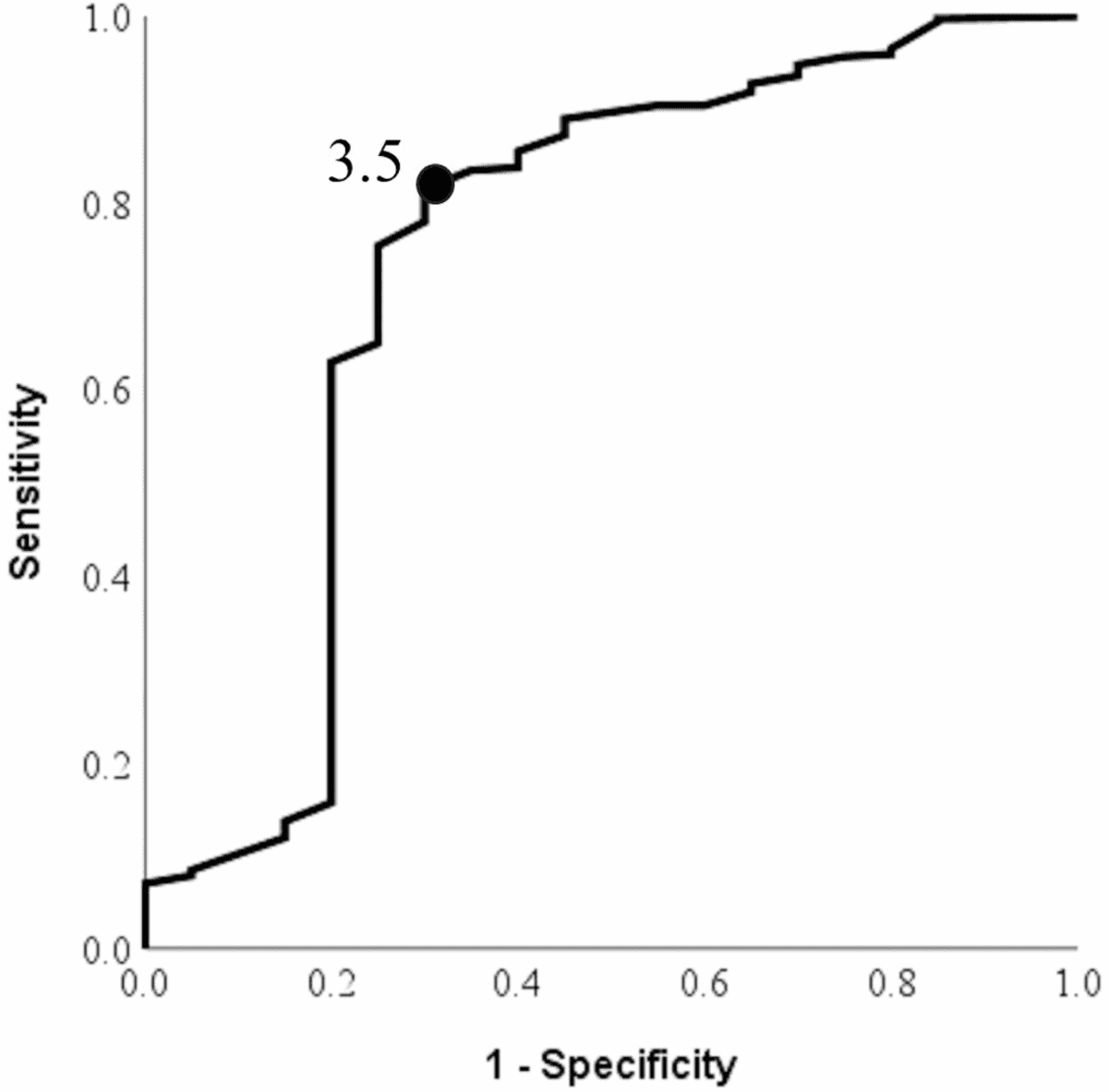 Validating the GO-FAR score: predicting in-hospital cardiac arrest outcomes in the Middle East